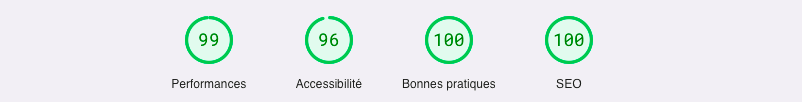 core web vitals scores performance accessibilite